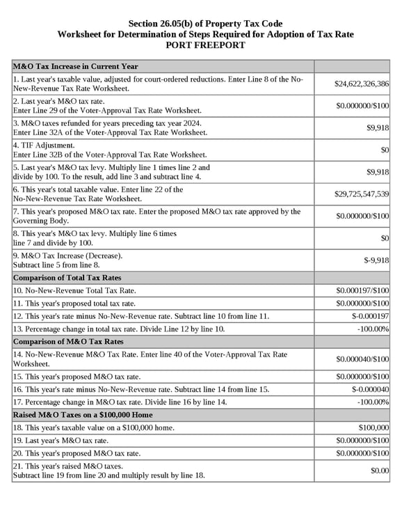 41 - Worksheet for Determination of Steps Required for Adoption of Tax Rate