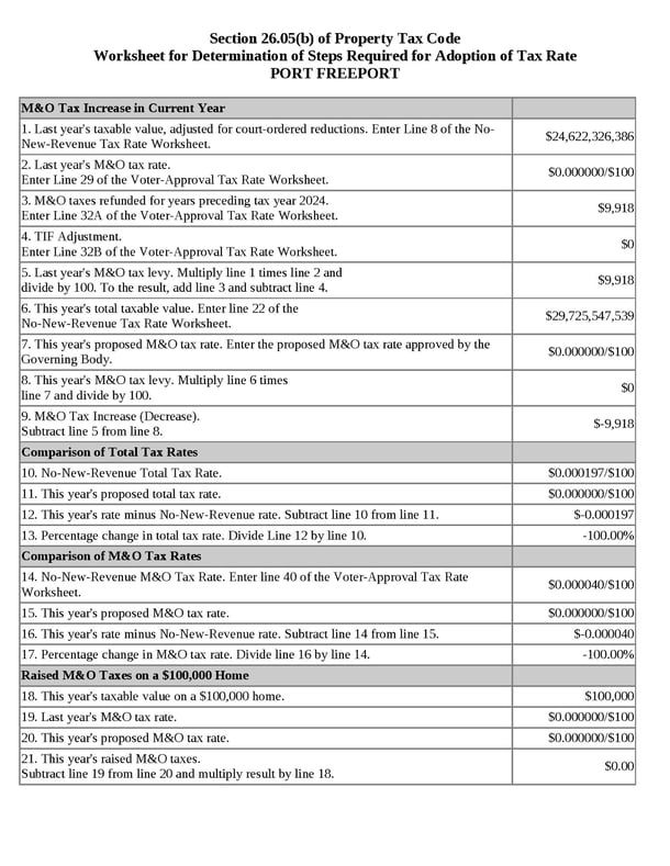 41 - Worksheet for Determination of Steps Required for Adoption of Tax Rate