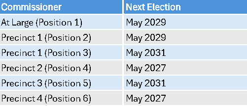 Schedule 2027