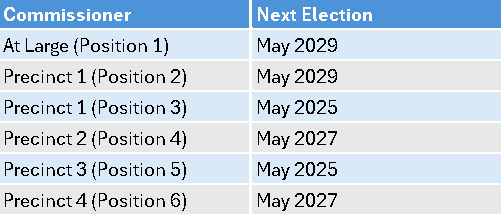 Position Elections