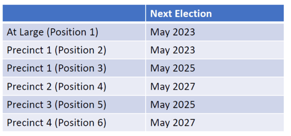 Term Table - updated 2021-1
